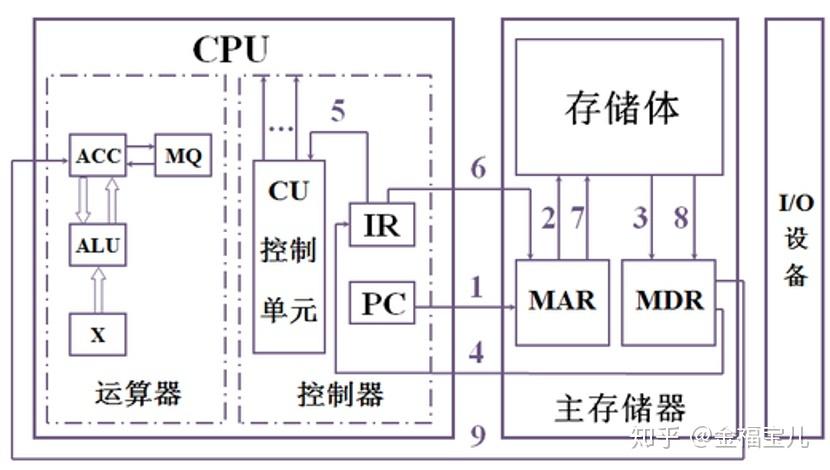 计算机组成:硬件和软件