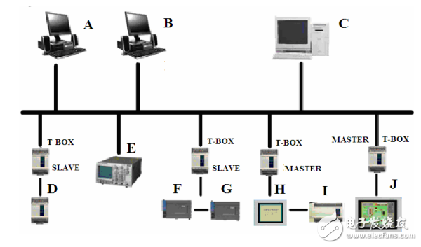 工业以太网模块T-BOX操作手册-电子电路图,电子技术资料网站