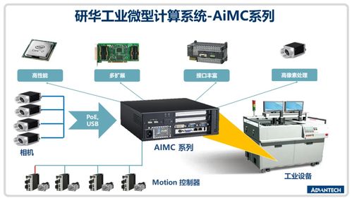 研华模组化工控机 智能制造的小型化与智能化解决方案